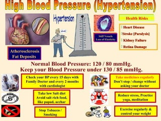 Atherosclerosis
Fat Deposits
Atherosclerosis
Fat Deposits
Stiff Vessels
Loss of Elasticity
Stiff Vessels
Loss of Elasticity
Check your BP every 15 days with
Family Doctor and every 2 months
with cardiologist
Take low Salt diet
Avoid salt rich food,
like papad, acchar
Take medicines regularly
Don’t stop / change without
asking your doctor
Exercise regularly &
control your weight
Reduce stress, Practice
yoga, meditation
Stop Tobacco /
Smoking
Health RisksHealth Risks
 Heart Disease
Stroke [Paralysis]
 Kidney Failure
 Retina Damage
 Heart Disease
Stroke [Paralysis]
 Kidney Failure
 Retina Damage
 