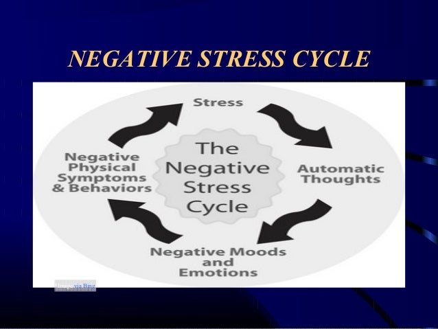Stress management by -n.g.palit