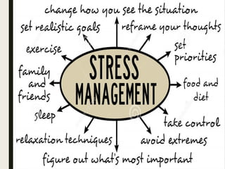 Stress management by md. arifur rahman (17 im009)