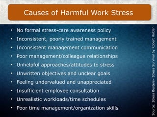 • No formal stress-care awareness policy
• Inconsistent, poorly trained management
• Inconsistent management communication
• Poor management/colleague relationships
• Unhelpful approaches/attitudes to stress
• Unwritten objectives and unclear goals
• Feeling undervalued and unappreciated
• Insufficient employee consultation
• Unrealistic workloads/time schedules
• Poor time management/organization skills
Causes of Harmful Work Stress
Source:StressBusters–StressSurvivalbyRobertHolden
 