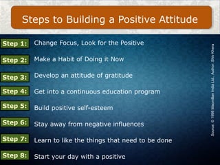Change Focus, Look for the Positive
Make a Habit of Doing it Now
Develop an attitude of gratitude
Get into a continuous education program
Build positive self-esteem
Stay away from negative influences
Learn to like the things that need to be done
Start your day with a positive
Steps to Building a Positive Attitude
Step 1:
Step 2:
Step 3:
Step 4:
Step 5:
Step 6:
Step 7:
Step 8:
Source:©1998MacmillanIndiaLtd.,Author:ShivKhera
 