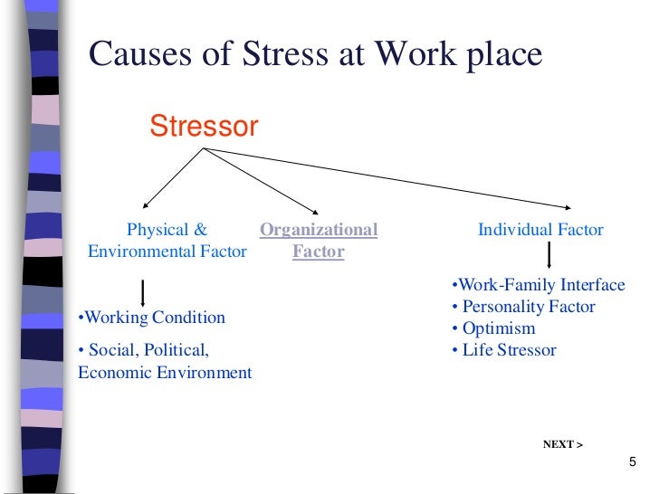 research articles job stress