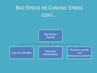 GOOD STRESS OR  EUSTRESSstress which helps us to improve our performance.