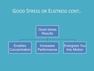 it become destructive and turns into distress.