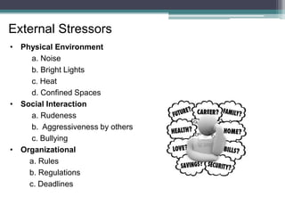 • Physical Environment
a. Noise
b. Bright Lights
c. Heat
d. Confined Spaces
• Social Interaction
a. Rudeness
b. Aggressiveness by others
c. Bullying
• Organizational
a. Rules
b. Regulations
c. Deadlines
External Stressors
 