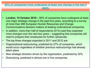85% of companies have undergone at least one change in the last 5 years. London, 15 October 2010 – 85% of companies have undergone at least one major strategic change in the past five years, according to a survey of more than 480 European Human Resources and Change Communications decision makers at leading multinational companies.In addition, more than half of respondents (51%) said they expected more changes over the next two years – suggesting that companies will need to prepare their employees for further upheavals. The top three changes expected in 2011 and 2012 are:Organizational restructuring, predicted by 27% of companies, which would occur regardless of whether previous restructurings had already taken place New strategic direction driven by the organisation, predicted by 22% Downsizing, predicted in almost one in five companies