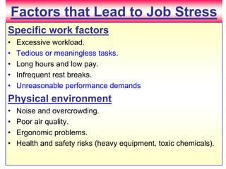 Factors that Lead to Job StressSpecific work factorsExcessive workload.Tedious or meaningless tasks.Long hours and low pay.Infrequent rest breaks.Unreasonable performance demandsPhysical environmentNoise and overcrowding.Poor air quality.Ergonomic problems.Health and safety risks (heavy equipment, toxic chemicals).