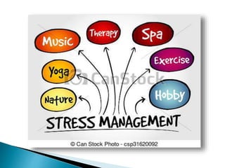 Stress management and relaxation techniques ppt by me | PPTX
