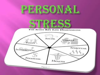 PERSONAL STRESS  