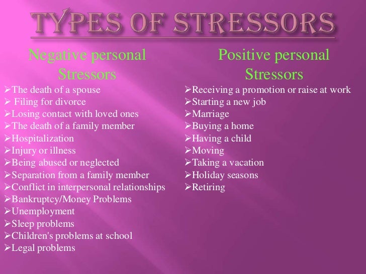 RONEEL S Stress Assignment