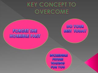 Stress management by dr. abakash barik