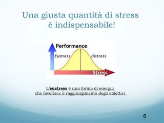 Una giusta quantità di stress
è indispensabile!

L’eustress è una forma di energia
che favorisce il raggiungimento degli obiettivi

6

 