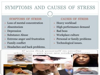 STRESS MANAGEMENT BY NITIN | PPTX