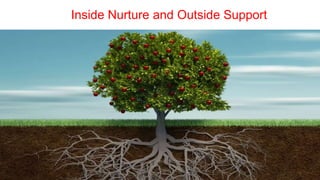 5
Inside Nurture and Outside Support
 