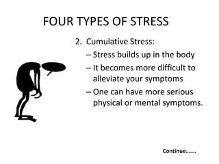FOUR TYPES OF STRESS
2. Cumulative Stress:
– Stress builds up in the body
– It becomes more difficult to
alleviate your symptoms
– One can have more serious
physical or mental symptoms.
Continue…….
 