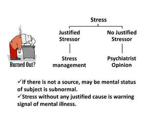 Stress
Justified
Stressor
No Justified
Stressor
Stress
management
Psychiatrist
Opinion
If there is not a source, may be mental status
of subject is subnormal.
Stress without any justified cause is warning
signal of mental illness.
 