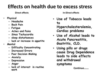 • Physical
– Headache
– Back Pain
– Fatigue
– Aches and Pains
– Sinus Tachycardia
– sleep disturbances
– lack or increase in appetite
• Mental
– Difficulty Concentrating
– Increased Errors
– Poor Decision Making
– Anxiety
– Depression
– Anger
– lack of interest in routine
work
Effects on health due to excess stress
• Use of Tobacco leads
to
Hypercholesterolemia,
Cardiac problems
• Use of Alcohol leads to
Acute Pancreatitis,
Gastritis, CLD.
• Using pills or drugs
cause Drug Dependence
leads to side effects
and withdrawal
symptoms
Direct effects In-Direct effects
Continue…….
 