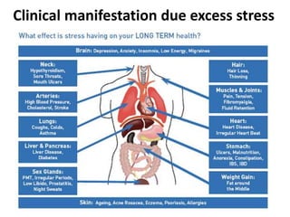 Clinical manifestation due excess stress
 