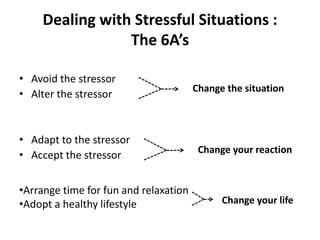 Dealing with Stressful Situations :
The 6A’s
• Avoid the stressor
• Alter the stressor
• Adapt to the stressor
• Accept the stressor
Change the situation
Change your reaction
•Arrange time for fun and relaxation
•Adopt a healthy lifestyle Change your life
 