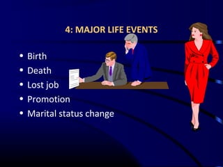 4: MAJOR LIFE EVENTS
• Birth
• Death
• Lost job
• Promotion
• Marital status change
 