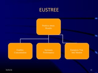 EUSTREE
01/01/16 21
Positive stress
Results
Enables
Concentration
Increases
Performance
Energizes You
Into Motion
 