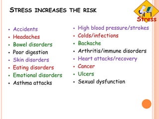 STRESS INCREASES THE RISK
 Accidents
 Headaches
 Bowel disorders
 Poor digestion
 Skin disorders
 Eating disorders
 Emotional disorders
 Asthma attacks
 High blood pressure/strokes
 Colds/infections
 Backache
 Arthritis/immune disorders
 Heart attacks/recovery
 Cancer
 Ulcers
 Sexual dysfunction
 