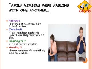 FAMILY MEMBERS WERE ARGUING
WITH ONE ANOTHER…
 Response
-Got mad at relatives. Felt
lack of control.
 Changing it
-Tell them how much this
upsets you. Help them work it
out.
 Adapting to it
-This is not my problem.
 Avoiding it
-Leave room and do something
else for a while.
 