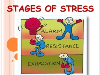 STAGES OF STRESS
 