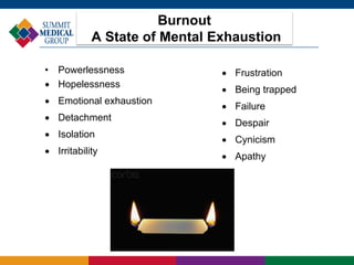 Burnout
A State of Mental Exhaustion
• Powerlessness
 Hopelessness
 Emotional exhaustion
 Detachment
 Isolation
 Irritability
 Frustration
 Being trapped
 Failure
 Despair
 Cynicism
 Apathy
 