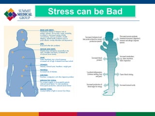 Stress can be Bad
 