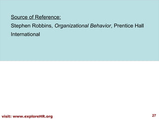 Source of Reference:
Stephen Robbins, Organizational Behavior, Prentice Hall
International

visit: www.exploreHR.org

27

 
