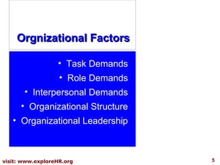 Orgnizational Factors
• Task Demands
• Role Demands
• Interpersonal Demands
• Organizational Structure
• Organizational Leadership

visit: www.exploreHR.org

5

 