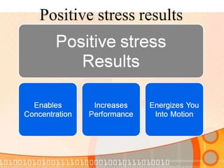 Positive stress results
 