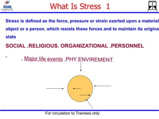 What Is Stress  1 Stress is defined as the force, pressure or strain exerted upon a material, object or a person, which resists these forces and to maintain its original state  SOCIAL .RELIGIOUS. ORGANIZATIONAL .PERSONNEL .  ,  Major life events  ,PHY.ENVIREMENT . 