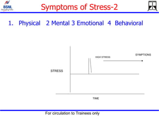 Symptoms of Stress-2 Physical  2 Mental 3 Emotional  4  Behavioral HIGH STRESS TIME STRESS SYMPTIONS   