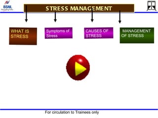 WHAT IS STRESS  MANAGEMENT OF STRESS  STRESS MANAGEMENT Symptoms of Stress CAUSES OF STRESS 