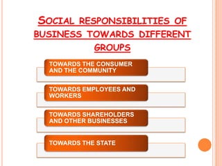 SOCIAL RESPONSIBILITIES OF
BUSINESS TOWARDS DIFFERENT
GROUPS
TOWARDS THE CONSUMER
AND THE COMMUNITY
TOWARDS EMPLOYEES AND
...