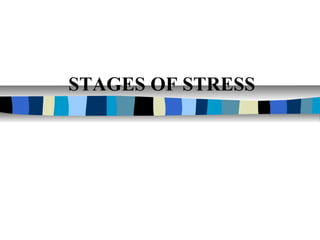 Stress management ppt