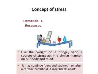 Concept of stress
Demands >
Resources
• Like the ‘weight on a bridge’, various
sources of stress act in a similar manner
on our body and mind
• It may continue ‘bent and strained’ or, after
a certain threshhold, it may ‘break apart’
 