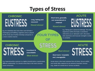 Types of Stress
 
