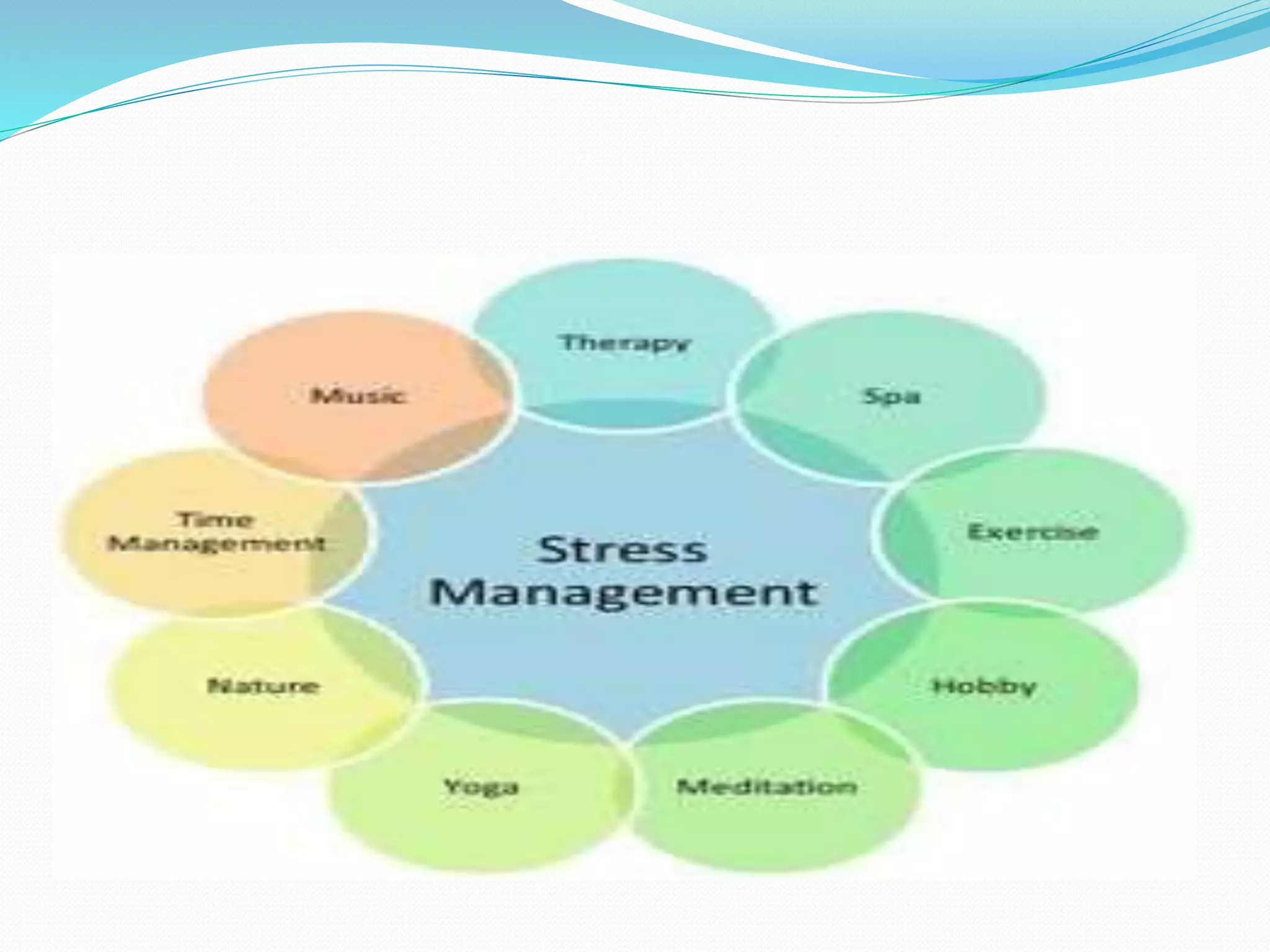 Stress management practical classes | PPTX