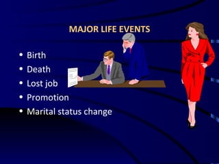 MAJOR LIFE EVENTS Birth Death Lost job Promotion Marital status change 