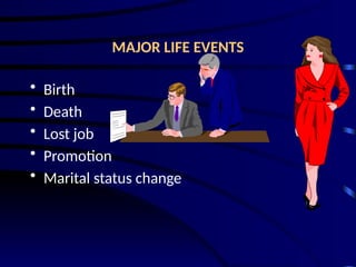 MAJOR LIFE EVENTS
• Birth
• Death
• Lost job
• Promotion
• Marital status change
 