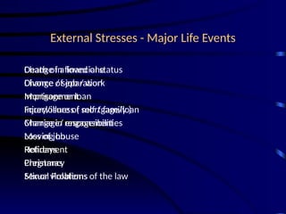 External Stresses - Major Life Events
Death of a loved one
Divorce / separation
Imprisonment
Injury/illness ( self / family )
Marriage/ engagement
Loss of job
Retirement
Pregnancy
Sexual Problems
Change in financial status
Change of job / work
Mortgage or loan
Foreclosure of mortgage/loan
Change in responsibilities
Moving house
Holidays
Christmas
Minor violations of the law
 