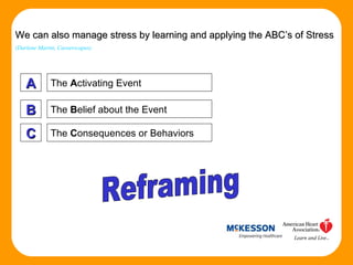 We can also manage stress by learning and applying the ABC’s of Stress (Darlene Martin, Careerscapes) A B C The  A ctivating Event The  B elief about the Event The  C onsequences or Behaviors Reframing  