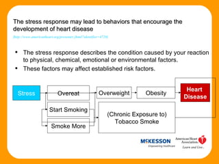 The stress response describes the condition caused by your reaction to physical, chemical, emotional or environmental factors. These factors may affect established risk factors.  The stress response may lead to behaviors that encourage the development of heart disease ( http://www.americanheart.org/presenter.jhtml?identifier=4726 ) Stress Overeat Heart  Disease Start Smoking Smoke More Overweight Obesity (Chronic Exposure to) Tobacco Smoke 