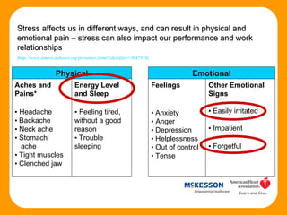Stress affects us in different ways, and can result in physical and emotional pain – stress can also impact our performance and work relationships ( http://www.americanheart.org/presenter.jhtml?identifier=3047874) Physical Emotional Aches and Pains* ▪  Headache ▪  Backache ▪  Neck ache ▪  Stomach    ache ▪  Tight muscles ▪  Clenched jaw  Energy Level and Sleep ▪  Feeling tired, without a good reason ▪  Trouble sleeping Other Emotional Signs ▪  Easily irritated ▪  Impatient ▪  Forgetful   Feelings ▪  Anxiety ▪ Anger ▪  Depression ▪  Helplessness ▪  Out of control ▪  Tense      