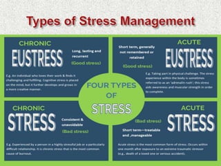 Stress management techniques | PPTX