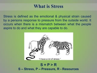 What is Stress
Stress is defined as the emotional & physical strain caused
by a persons response to pressure from the outside world. It
occurs when there is a mismatch between what the people
aspire to do and what they are capable to do.
S = P > R
S – Stress, P – Pressure, R - Resources
 