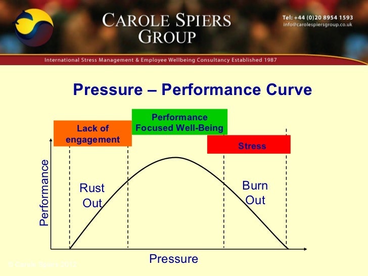 [Image: stress-management-training-resource-10-7...1345032884]